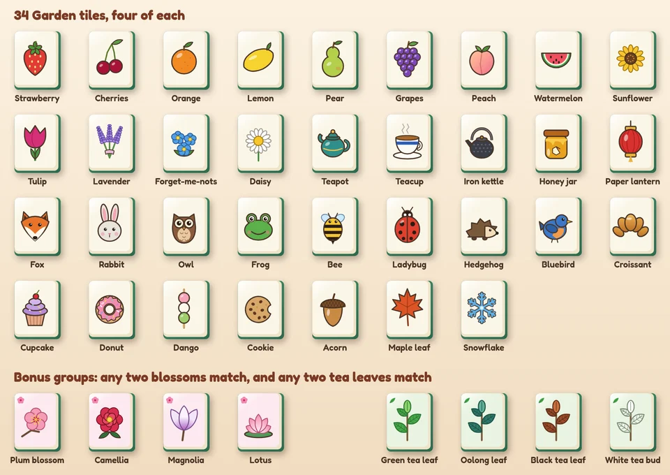 Every Garden tile with its name: 34 kinds from strawberry, cherries and orange to teapot, fox, croissant, dango, acorn, maple leaf and snowflake, then the bonus groups, four blossoms on pink faces and four tea leaves on green faces.